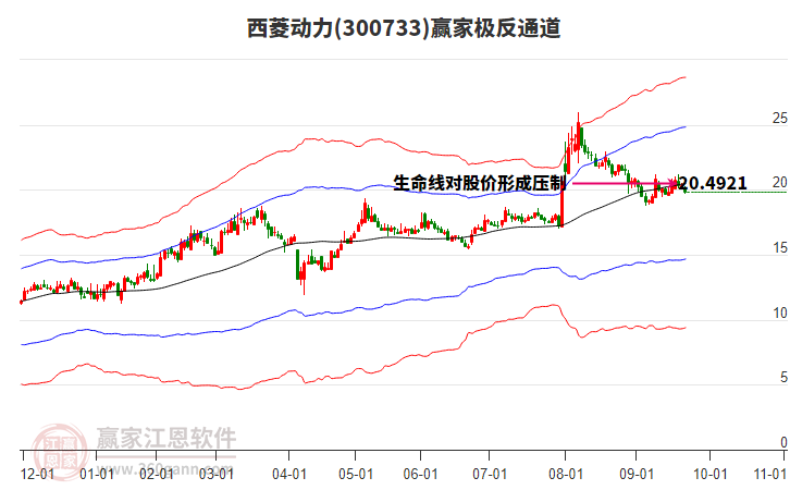 300733西菱動(dòng)力贏家極反通道工具 300733西菱動(dòng)力贏家極反通道工具