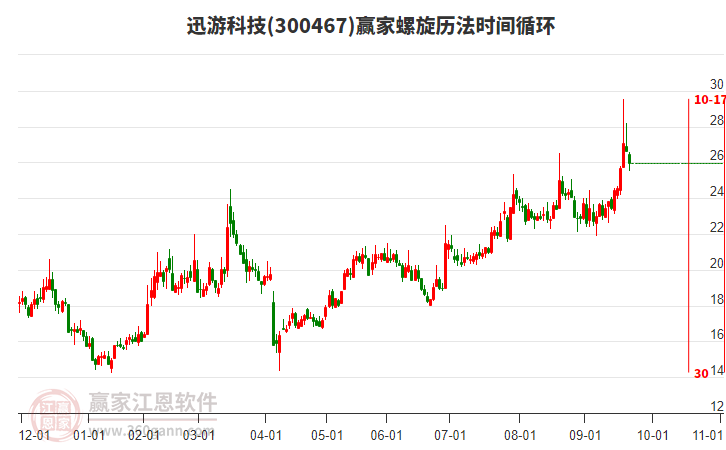 300467迅游科技螺旋歷法時(shí)間循環(huán)工具 300467迅游科技螺旋歷法時(shí)間循環(huán)工具