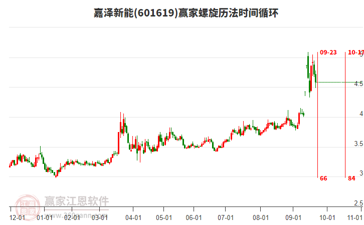 601619嘉澤新能螺旋歷法時(shí)間循環(huán)工具