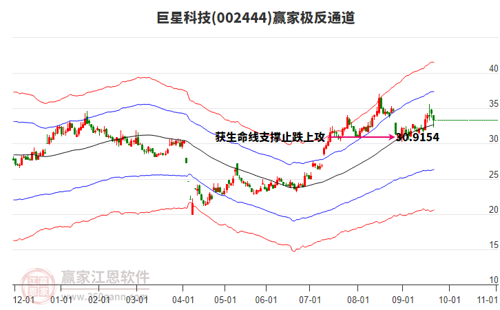 002444巨星科技贏家極反通道工具 002444巨星科技贏家極反通道工具