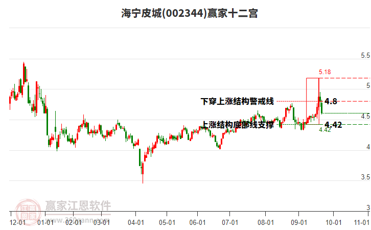 002344海寧皮城贏家十二宮工具 002344海寧皮城贏家十二宮工具