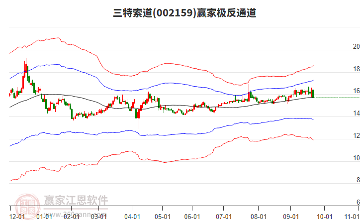 002159三特索道贏家極反通道工具 002159三特索道贏家極反通道工具