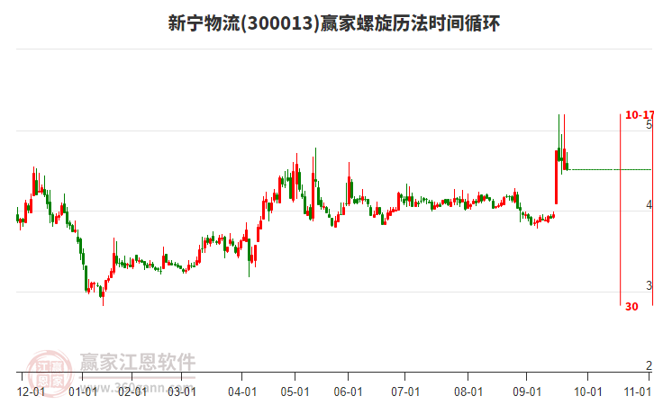 300013新寧物流螺旋歷法時(shí)間循環(huán)工具 300013新寧物流螺旋歷法時(shí)間循環(huán)工具