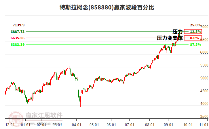 特斯拉概念贏家波段百分比工具 特斯拉概念贏家波段百分比工具