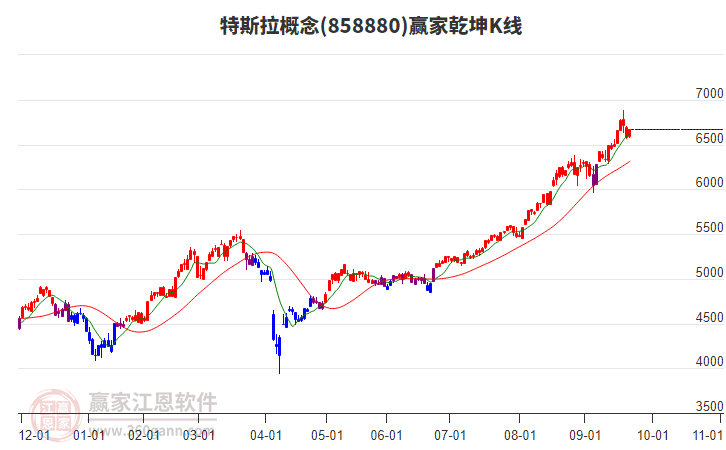 858880特斯拉贏家乾坤K線工具 858880特斯拉贏家乾坤K線工具