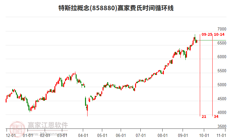 特斯拉概念贏家費氏時間循環(huán)線工具 特斯拉概念贏家費氏時間循環(huán)線工具