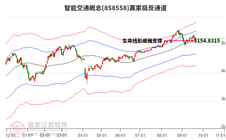 858558智能交通贏家極反通道工具