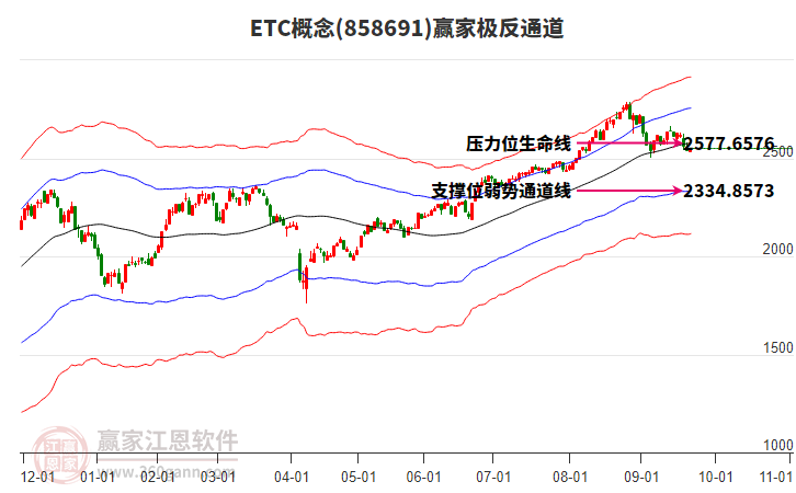 858691ETC贏家極反通道工具