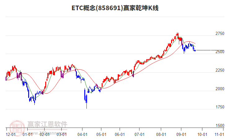 858691ETC贏家乾坤K線工具
