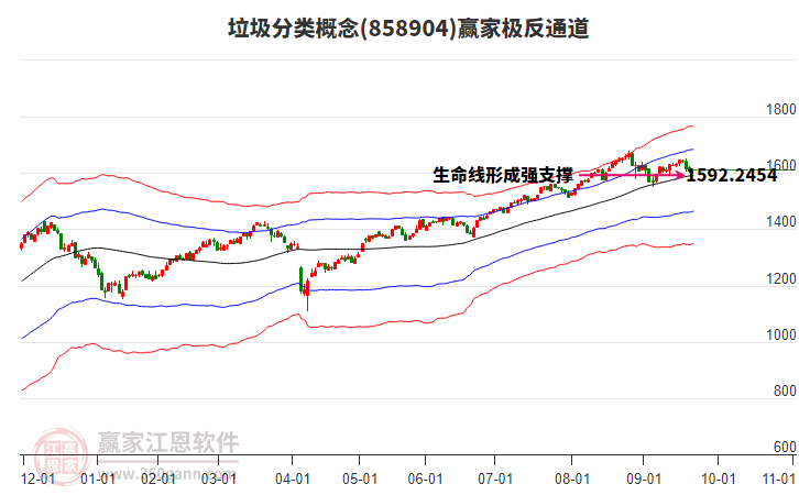 858904垃圾分類贏家極反通道工具