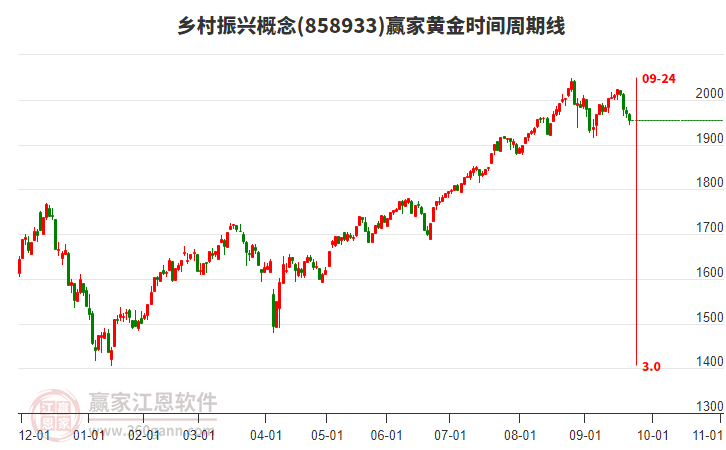 鄉(xiāng)村振興概念贏家黃金時間周期線工具