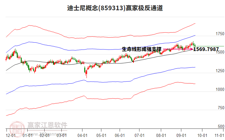 859313迪士尼贏家極反通道工具