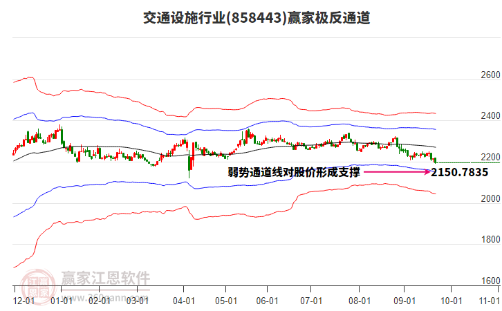 858443交通設施贏家極反通道工具 858443交通設施贏家極反通道工具