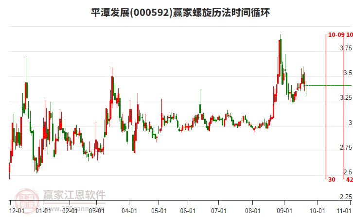 000592平潭發(fā)展贏家螺旋歷法時(shí)間循環(huán)工具