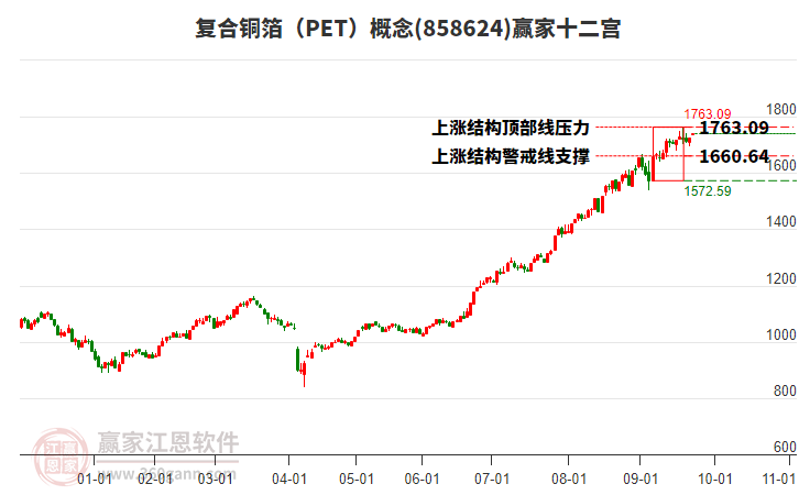 858624復(fù)合銅箔(PET)贏家十二宮工具 858624復(fù)合銅箔(PET)贏家十二宮工具
