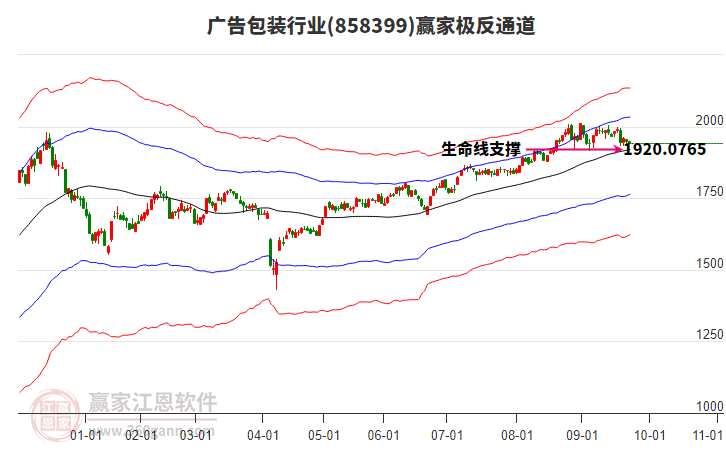 858399廣告包裝贏家極反通道工具 858399廣告包裝贏家極反通道工具