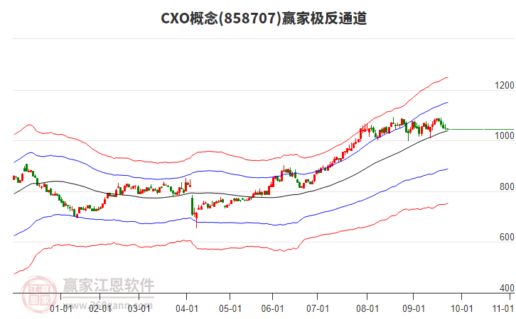 858707CXO贏家極反通道工具 858707CXO贏家極反通道工具