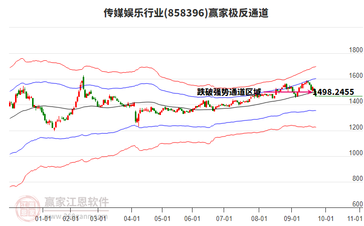 858396傳媒娛樂贏家極反通道工具 858396傳媒娛樂贏家極反通道工具