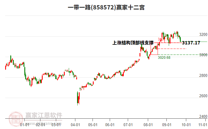 858572一帶一路贏家十二宮工具 858572一帶一路贏家十二宮工具