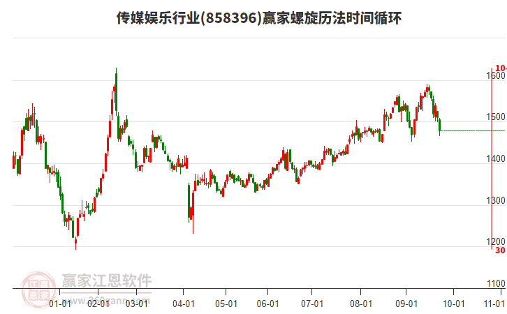 傳媒娛樂行業(yè)螺旋歷法時間循環(huán)工具 傳媒娛樂行業(yè)螺旋歷法時間循環(huán)工具