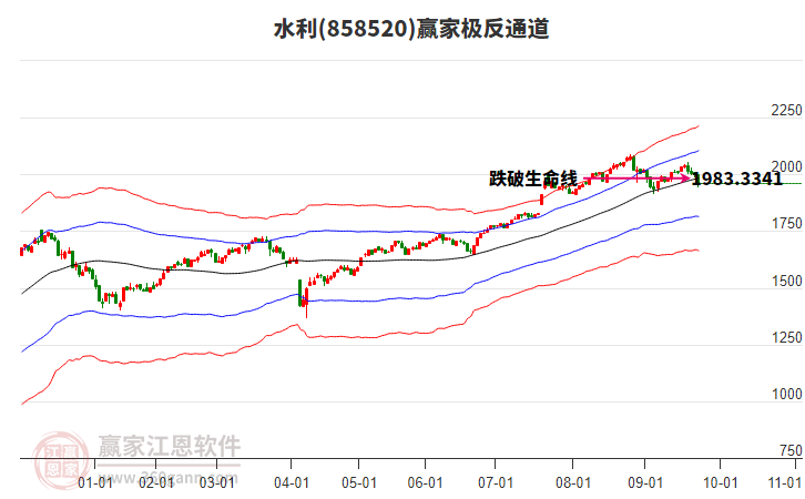 858520水利贏家極反通道工具