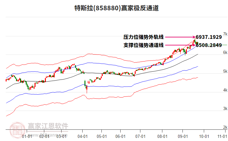 858880特斯拉贏家極反通道工具 858880特斯拉贏家極反通道工具
