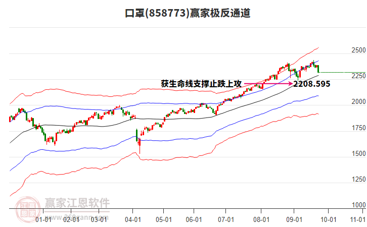 858773口罩贏家極反通道工具 858773口罩贏家極反通道工具