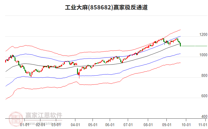 858682工業(yè)大麻贏家極反通道工具 858682工業(yè)大麻贏家極反通道工具