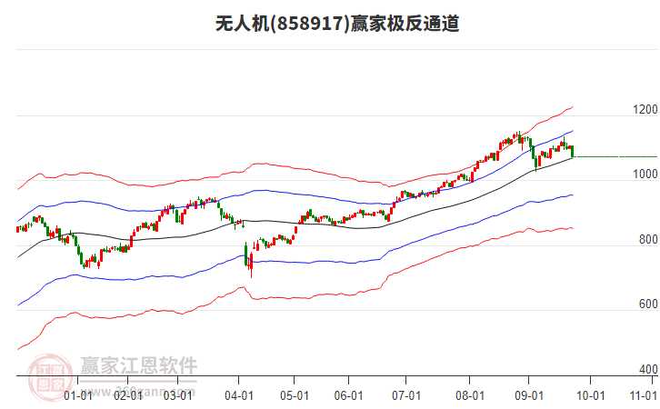858917無人機(jī)贏家極反通道工具 858917無人機(jī)贏家極反通道工具