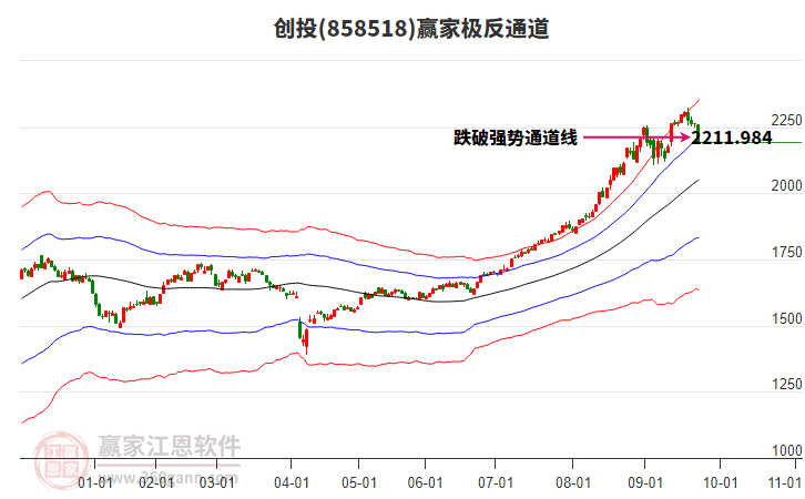 858518創(chuàng)投贏家極反通道工具 858518創(chuàng)投贏家極反通道工具