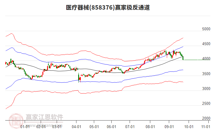 858376醫(yī)療器械贏家極反通道工具 858376醫(yī)療器械贏家極反通道工具