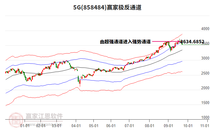 8584845G贏家極反通道工具