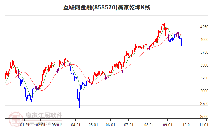 858570互聯(lián)網(wǎng)金融贏家乾坤K線工具