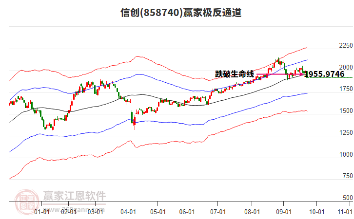 858740信創(chuàng)贏家極反通道工具 858740信創(chuàng)贏家極反通道工具