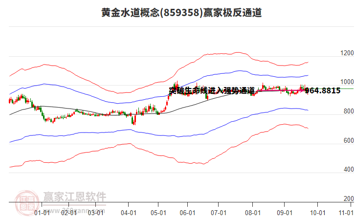 859358黃金水道贏家極反通道工具