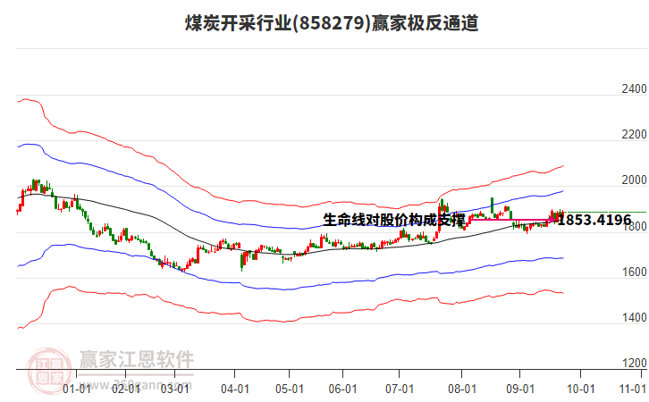 858279煤炭開采贏家極反通道工具
