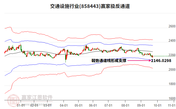 858443交通設(shè)施贏家極反通道工具 858443交通設(shè)施贏家極反通道工具