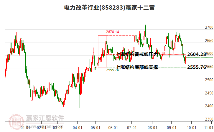858283電力改革贏家十二宮工具 858283電力改革贏家十二宮工具