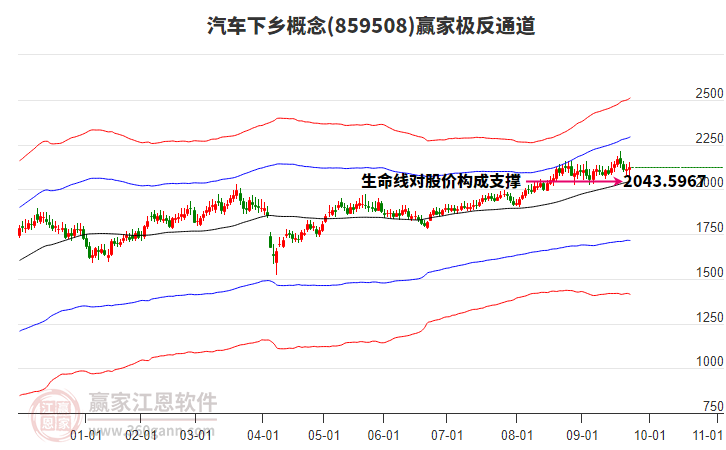 859508汽車(chē)下鄉(xiāng)贏家極反通道工具