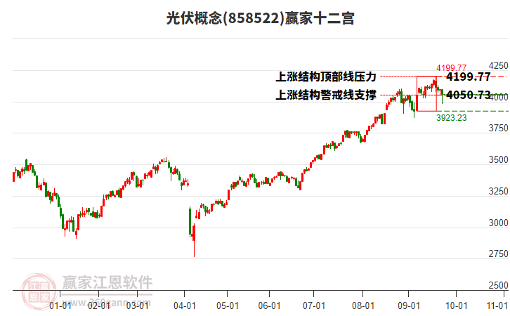 858522光伏贏家十二宮工具 858522光伏贏家十二宮工具
