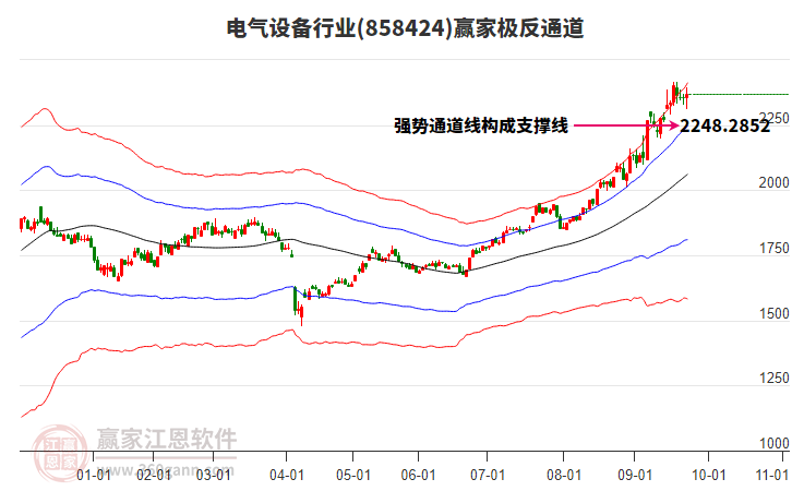858424電氣設(shè)備贏家極反通道工具