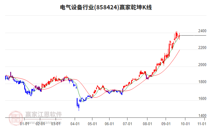 858424電氣設(shè)備贏家乾坤K線工具