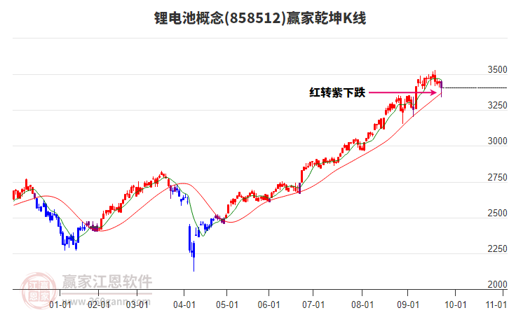 858512鋰電池贏家乾坤K線工具