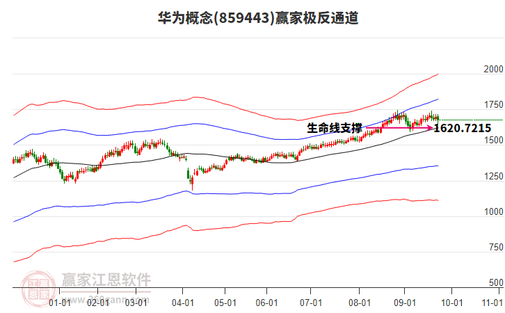 859443華為贏家極反通道工具 859443華為贏家極反通道工具