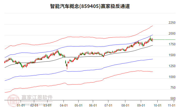 859405智能汽車贏家極反通道工具