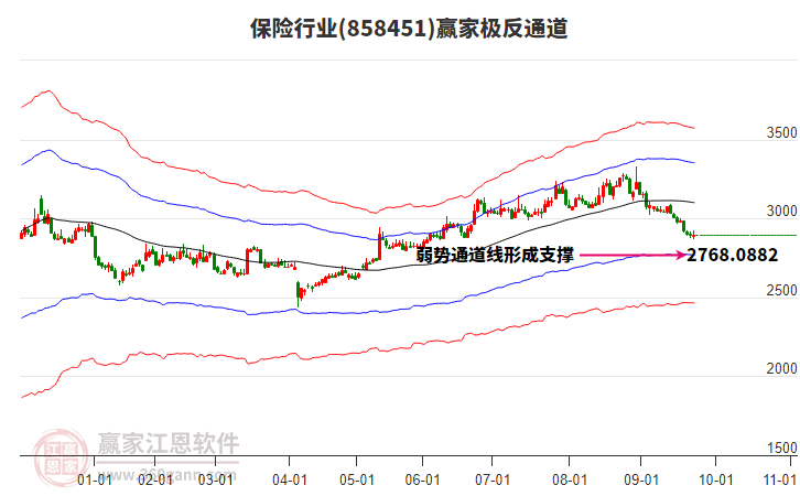 858451保險贏家極反通道工具 858451保險贏家極反通道工具