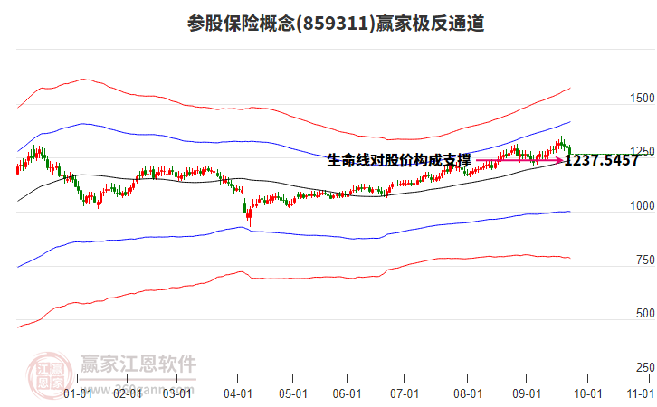 859311參股保險贏家極反通道工具 859311參股保險贏家極反通道工具