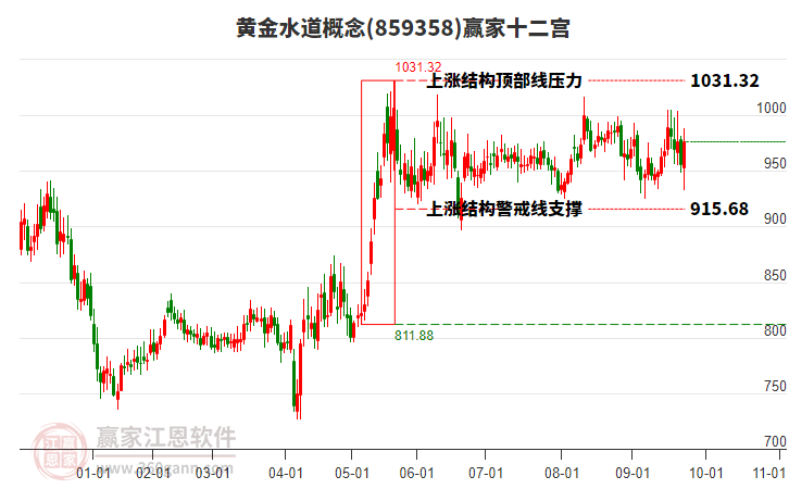 859358黄金水道赢家十二宫工具 859358黄金水道赢家十二宫工具