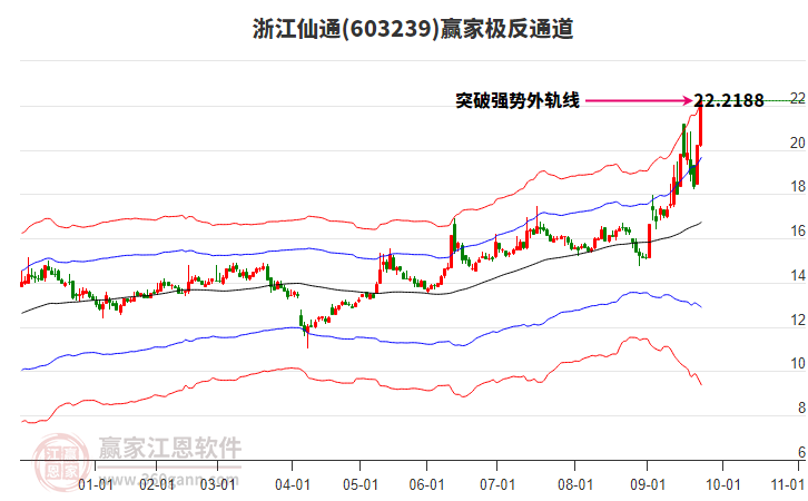 603239浙江仙通贏家極反通道工具