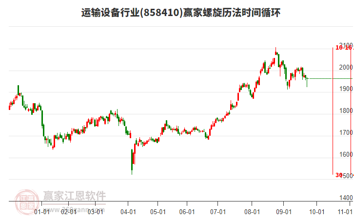 運(yùn)輸設(shè)備行業(yè)螺旋歷法時(shí)間循環(huán)工具 運(yùn)輸設(shè)備行業(yè)螺旋歷法時(shí)間循環(huán)工具